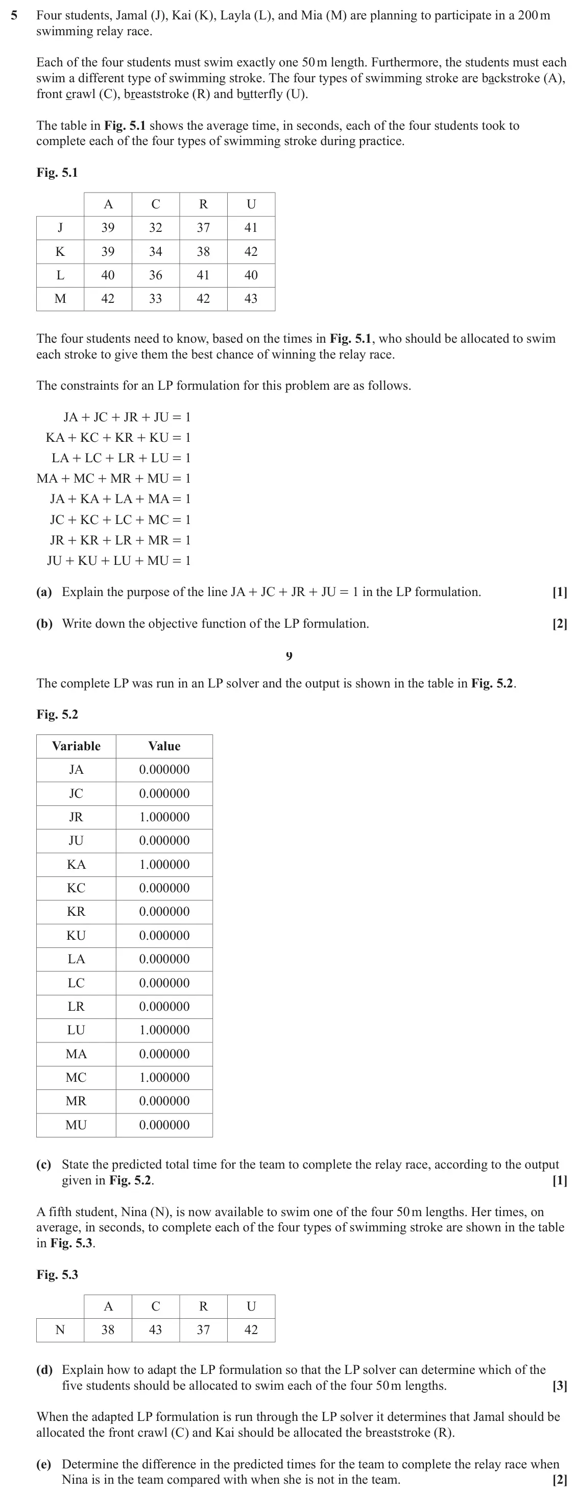 June 2023 AS Modelling with Algorithms, question 5: Four students, Jamal (J), Kai (K), Layla (L), and Mia (M) are planning to participate in a 200 m swimming relay race. Each of the four students must swim exactl