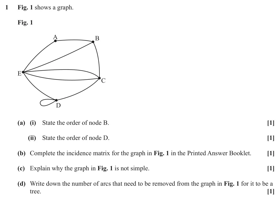 June 2024 AS Modelling with Algorithms, question 1: Fig. 1 shows a graph. Fig. 1 A B E C D (a) (i) State the order of node B. [1] (ii) State the order of node D. [1] (b) Complete the incidence matrix for the grap