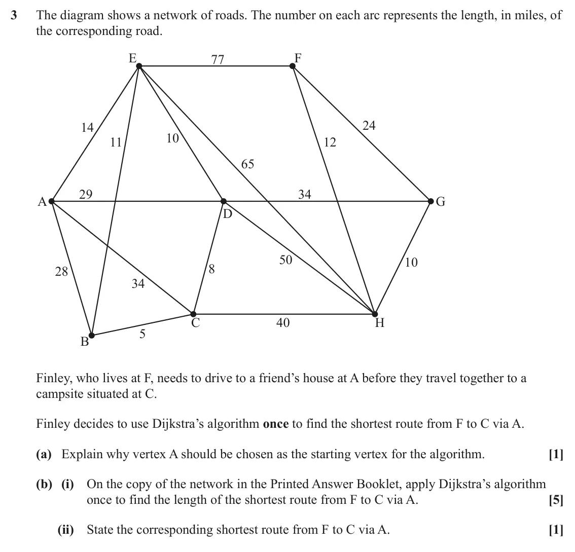 June 2025 AS Modelling with Algorithms, question 3: The diagram shows a network of roads. The number on each arc represents the length, in miles, of the corresponding road. E F 77 24 14 10 11 12 65 29 34 A G D 50
