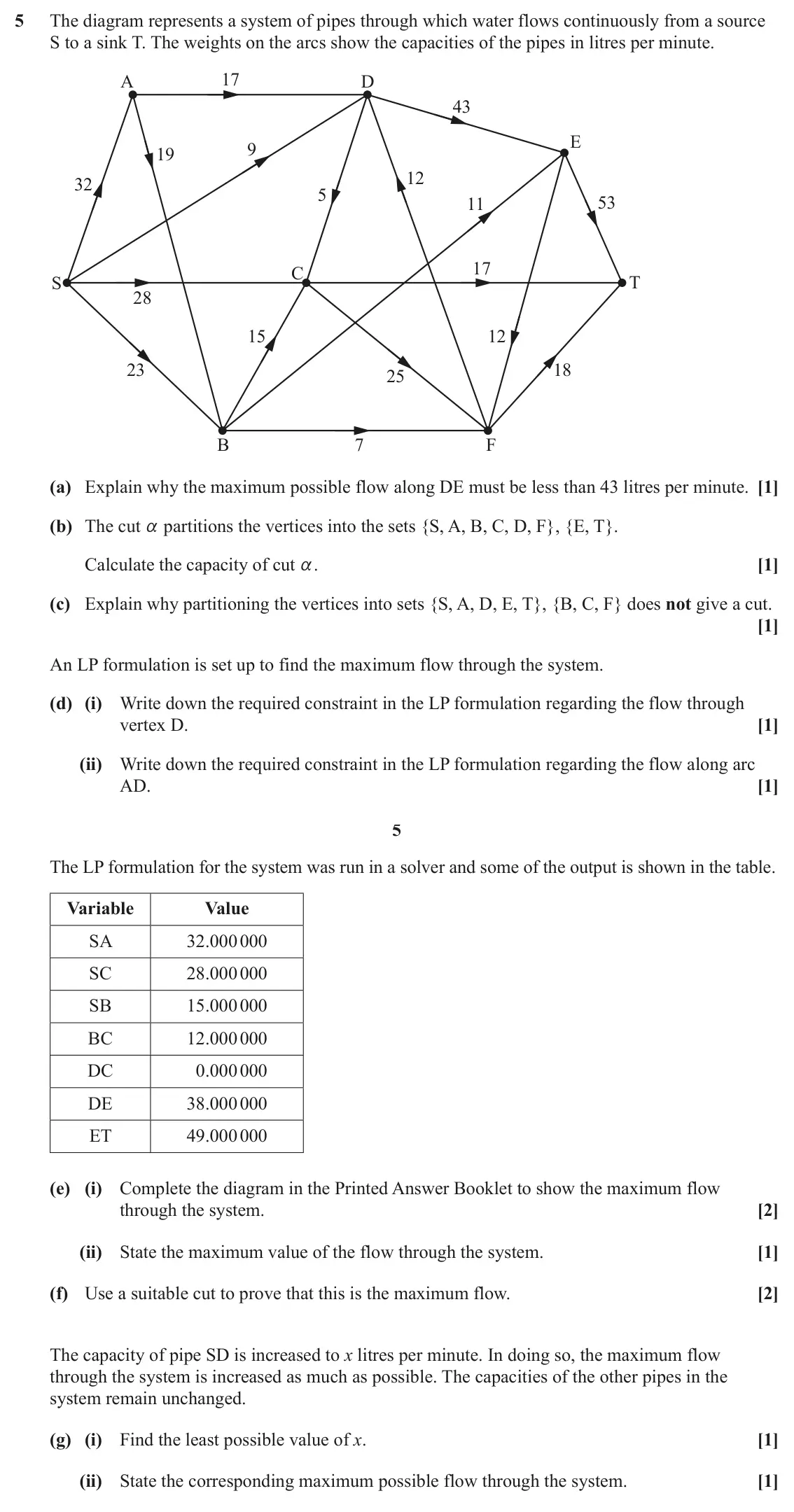 June 2025 AS Modelling with Algorithms, question 5: The diagram represents a system of pipes through which water flows continuously from a source S to a sink T. The weights on the arcs show the capacities of the