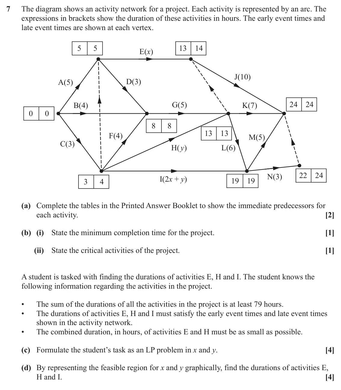 June 2025 AS Modelling with Algorithms, question 7: The diagram shows an activity network for a project. Each activity is represented by an arc. The expressions in brackets show the duration of these activities i