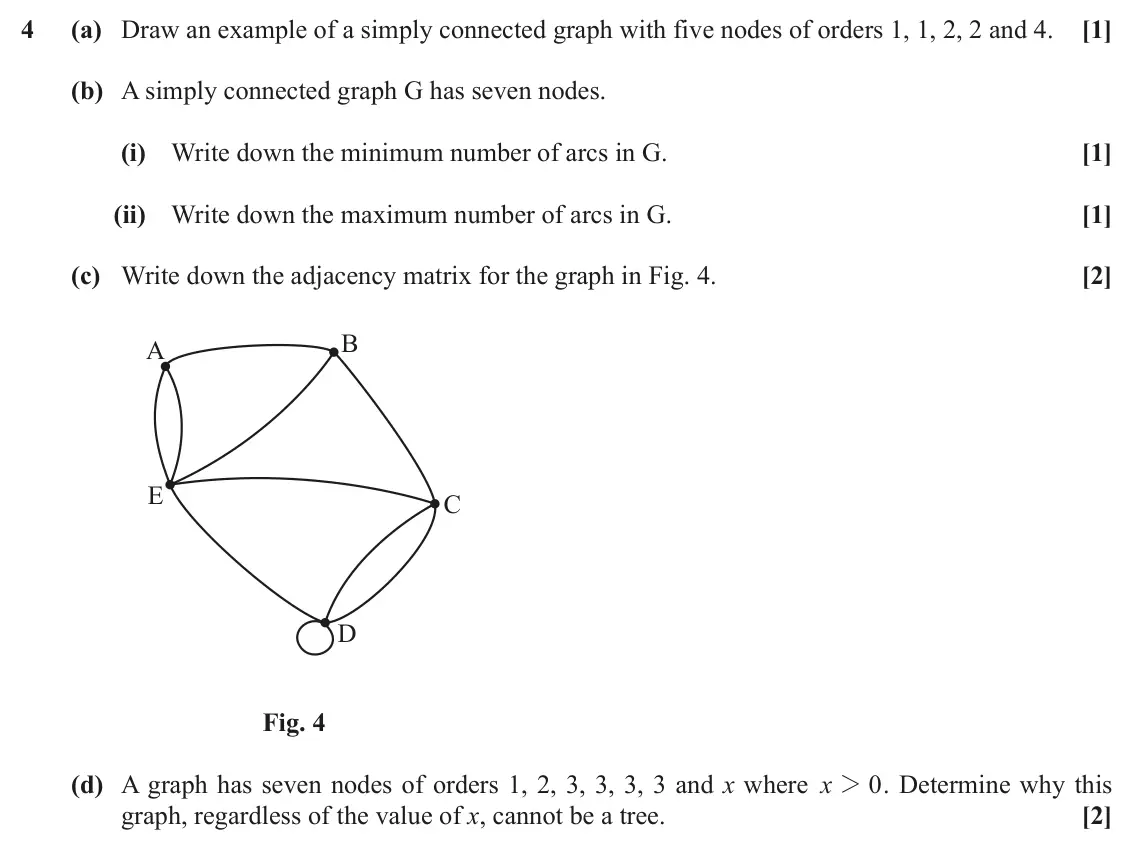 November 2020 AS Modelling with Algorithms, question 4: (a) Draw an example of a simply connected graph with five nodes of orders 1, 1, 2, 2 and 4. [1] (b) A simply connected graph G has seven nodes. (i) Write down t