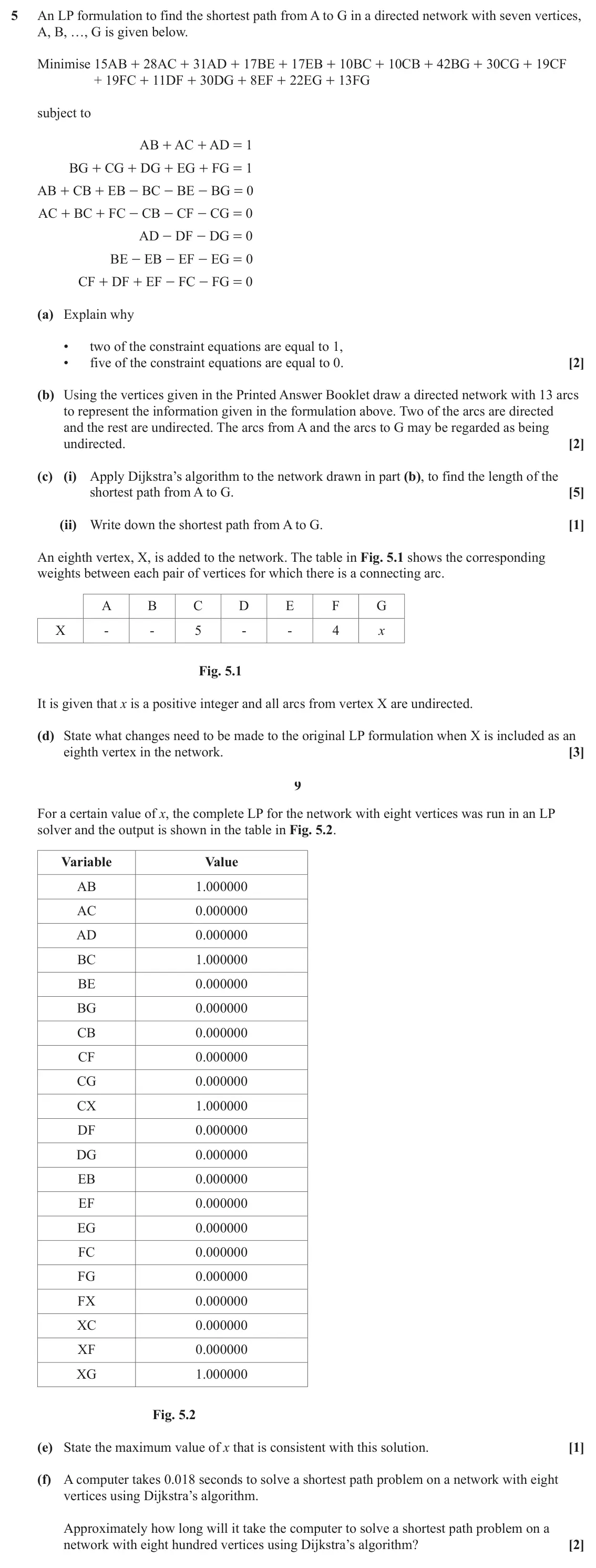 November 2021 AS Modelling with Algorithms, question 5: An LP formulation to find the shortest path from A to G in a directed network with seven vertices, A, B, …, G is given below. Minimise 15AB + 28AC + 31AD + 17BE