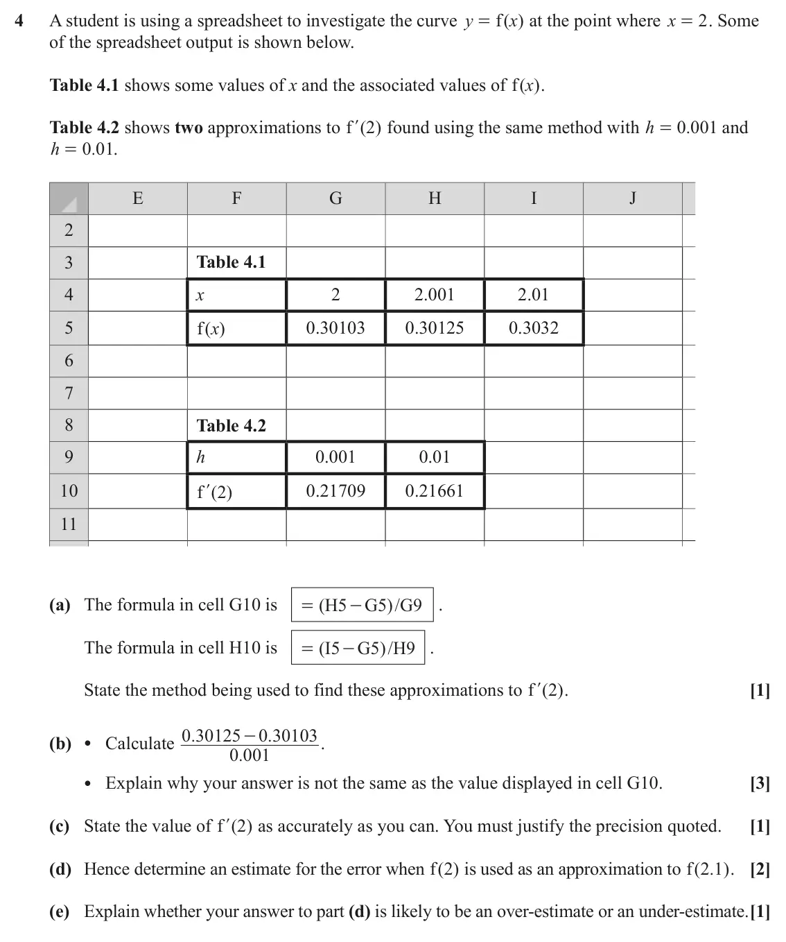 June 2025 AS Numerical Methods, question 4: A student is using a spreadsheet to investigate the curve y f ( ) x at the point where x 2 . Some = = of the spreadsheet output is shown below. Table 4.1 shows