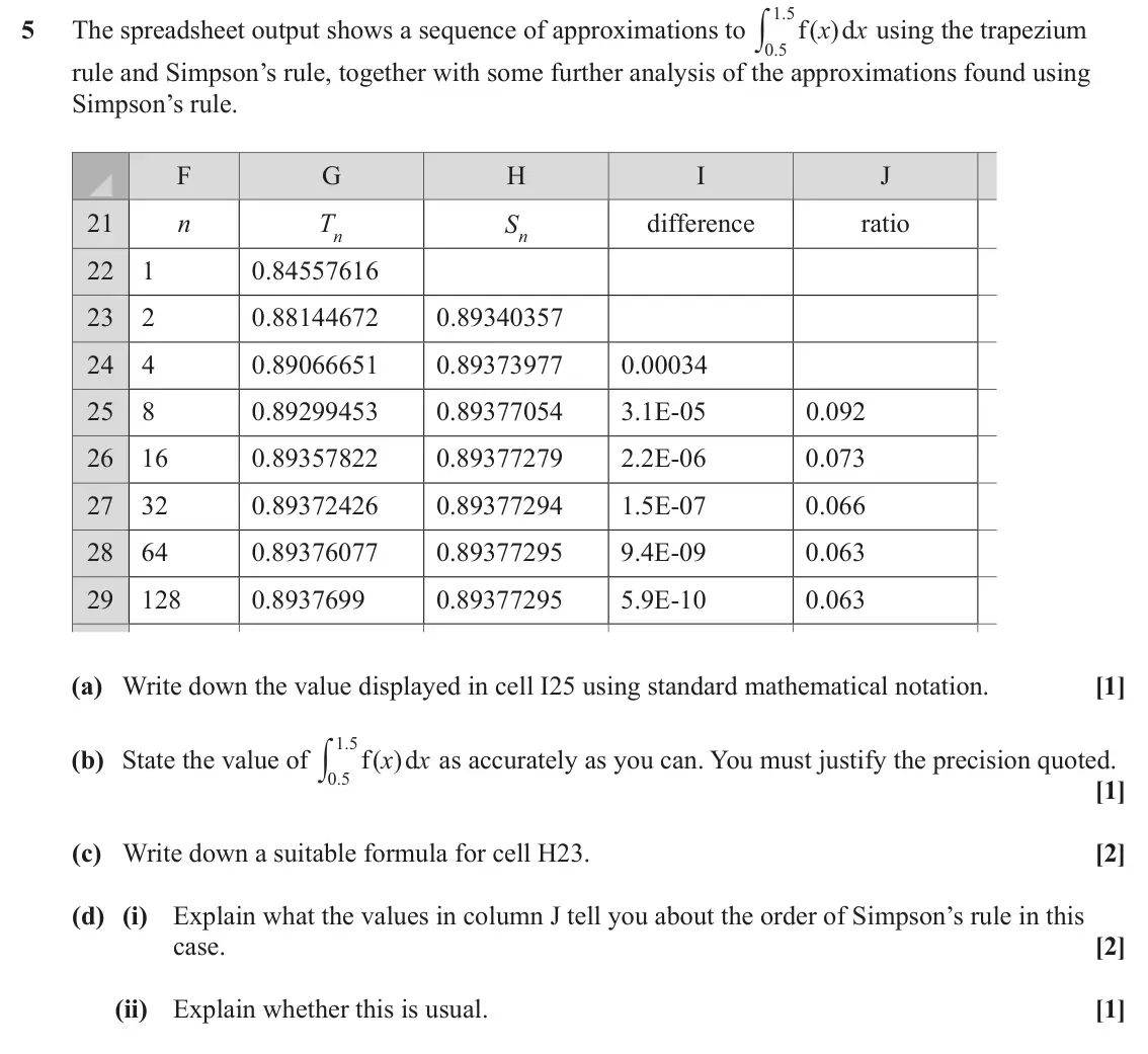 June 2025 AS Numerical Methods, question 5: 5 . y 5 The spreadsheet output shows a sequence of approximations to f ( )x d x using the trapezium 0 5 . rule and Simpson’s rule, together with some further an