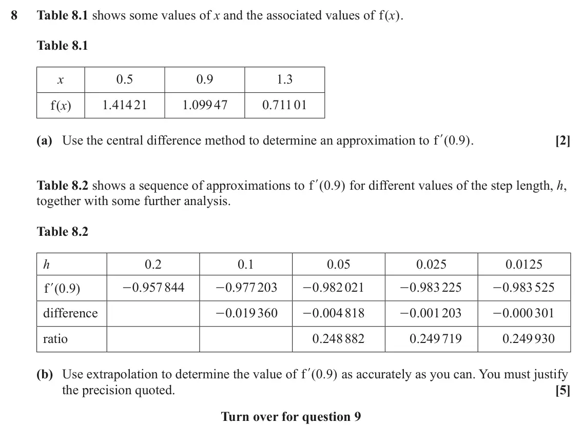 June 2025 AS Numerical Methods, question 8: Table 8.1 shows some values of x and the associated values of ( )x f . Table 8.1 x 0.5 0.9 1.3 f ( )x 1.414 21 1.099 47 0.711 01 (a) Use the central difference 