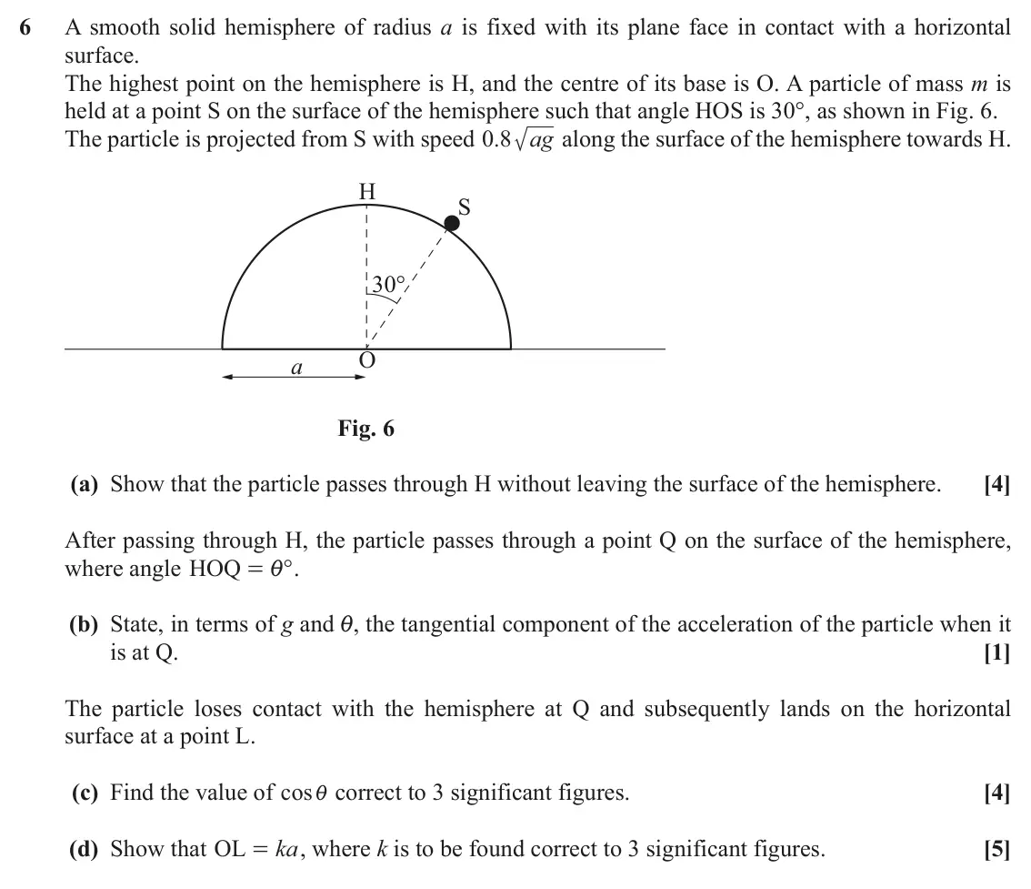 June 2019 AS Mechanics B, question 6: A smooth solid hemisphere of radius a is fixed with its plane face in contact with a horizontal surface. The highest point on the hemisphere is H, and the centr