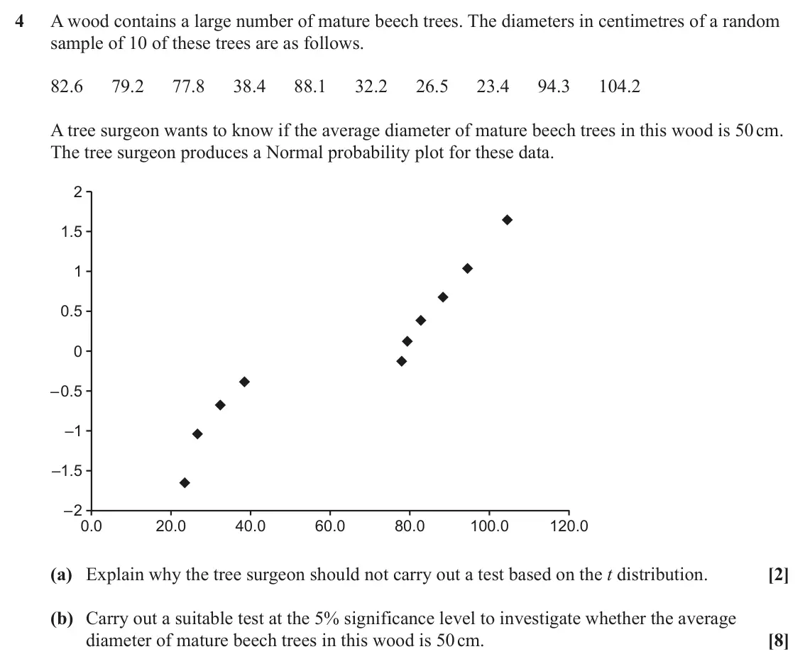 June 2022 AS Statistics B, question 4: A wood contains a large number of mature beech trees. The diameters in centimetres of a random sample of 10 of these trees are as follows. 82.6 79.2 77.8 38.4 8