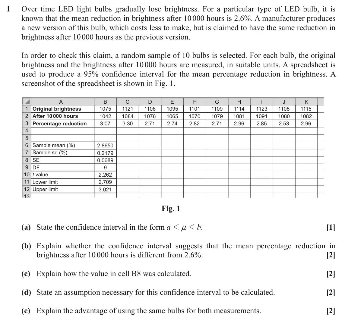 November 2021 AS Statistics B, question 1: Over time LED light bulbs gradually lose brightness. For a particular type of LED bulb, it is known that the mean reduction in brightness after 10 000 hours is
