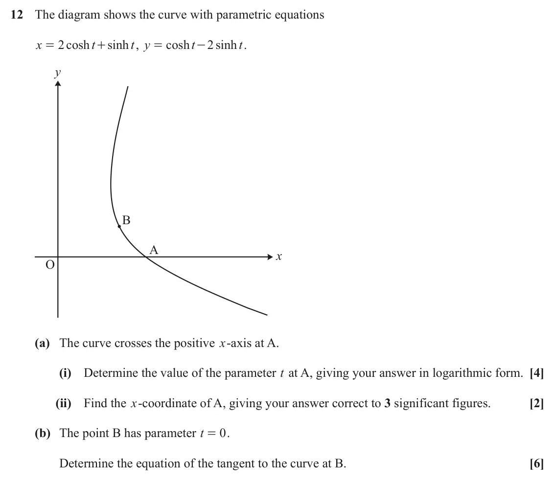 June 2024 Core Pure, question 12: The diagram shows the curve with parametric equations x 2 cosh t sinh t , y cosh t 2 sinh t . = + = - y B A x O (a) The curve crosses the positive x-axis at A.