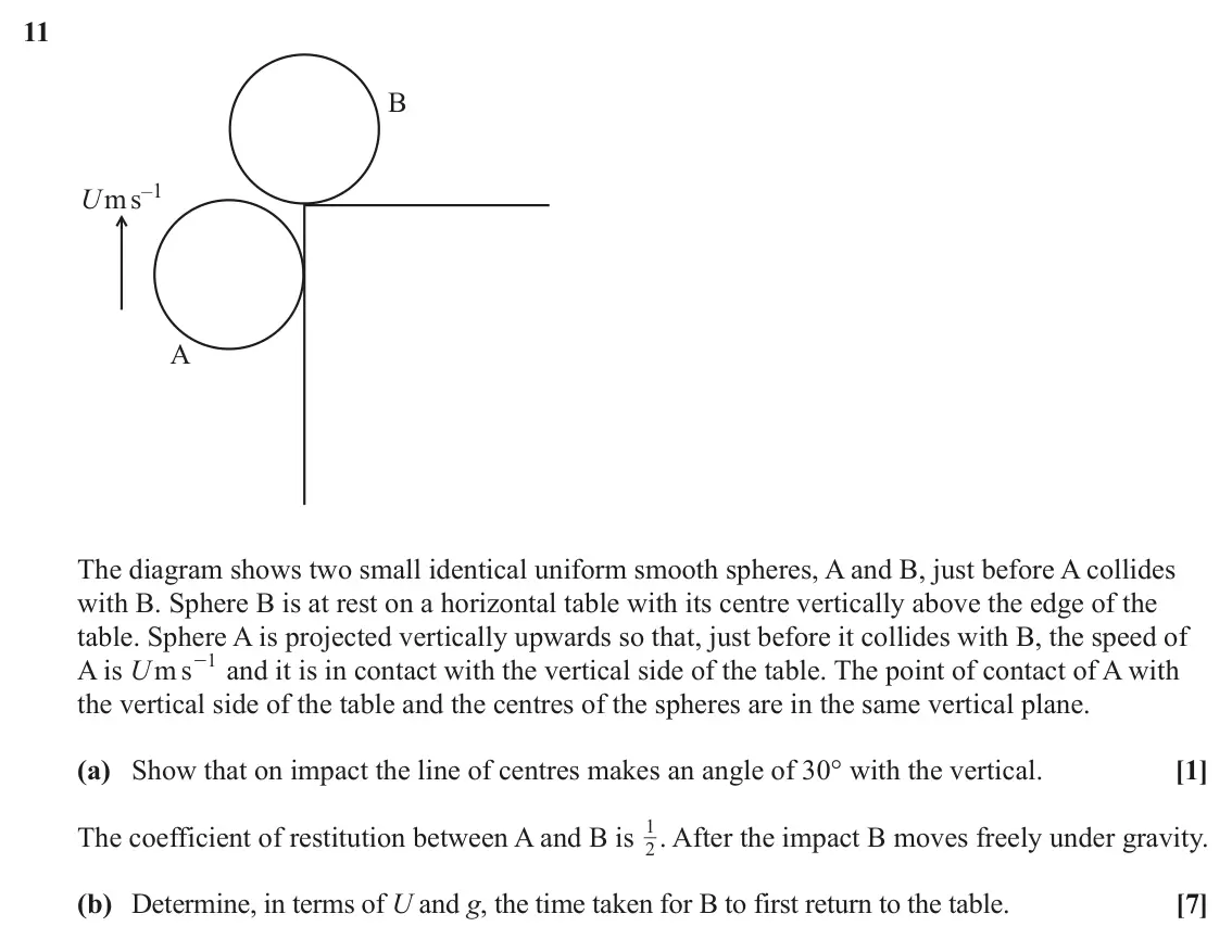 June 2022 Mechanics Major, question 11: B U ms–1 A The diagram shows two small identical uniform smooth spheres, A and B, just before A collides with B. Sphere B is at rest on a horizontal table with 