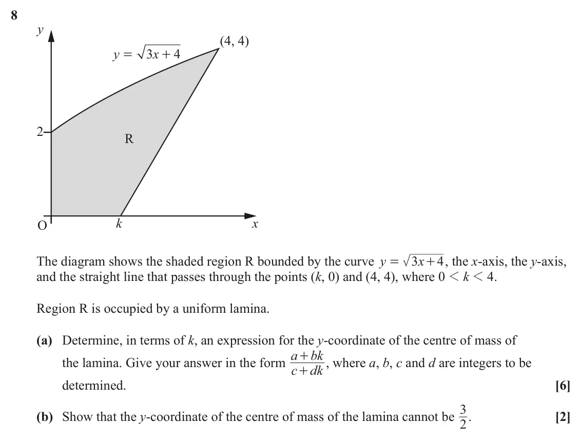 June 2023 Mechanics Major, question 8: y (4, 4) y 3 x 4 = + 2 R k x O The diagram shows the shaded region R bounded by the curve y 3 x + , the x-axis, the y-axis, 4 = and the straight line that passe