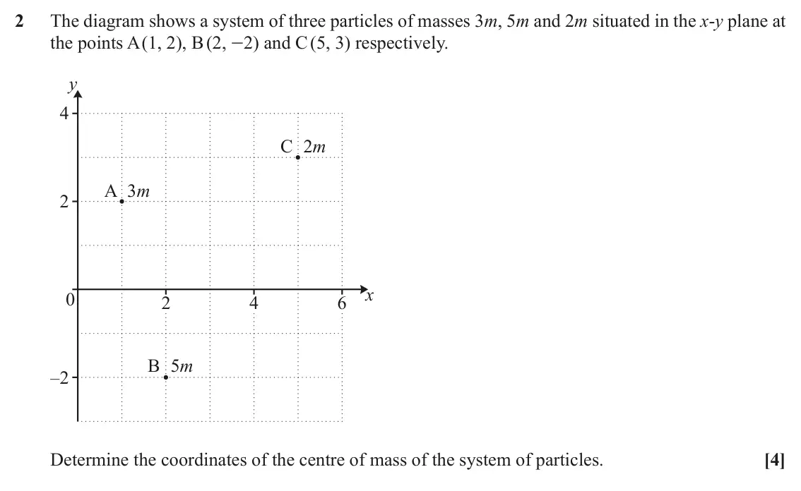 November 2021 Mechanics Major, question 2: The diagram shows a system of three particles of masses 3m, 5m and 2m situated in the x-y plane at the points A (1, 2), B (2, -2) and C (5, 3) respectively. y 4