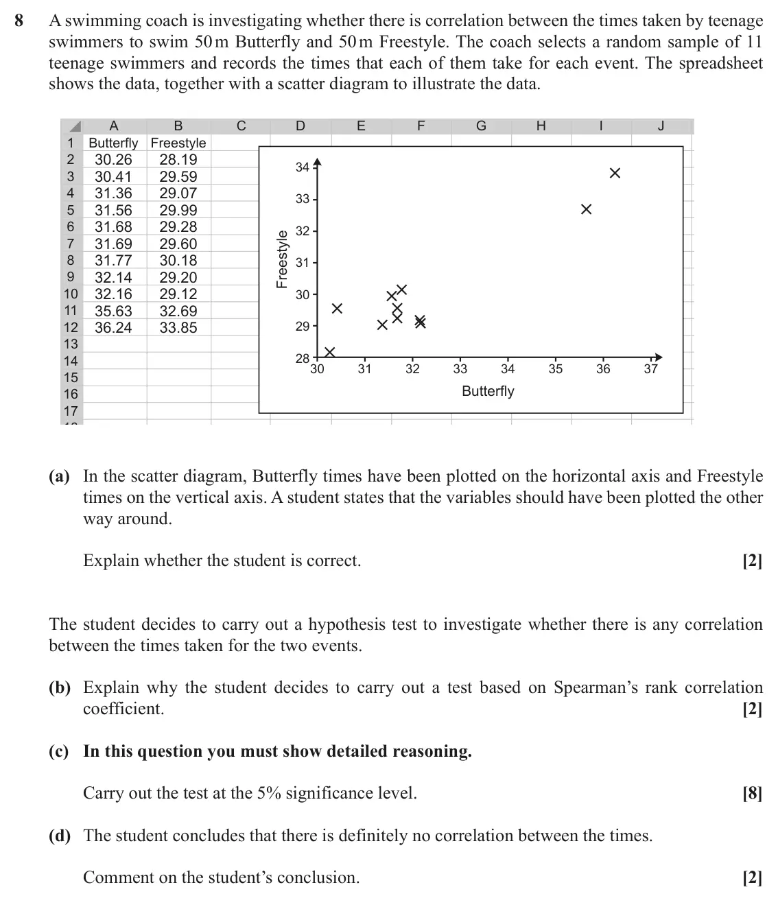 June 2022 Statistics Major, question 8: A swimming coach is investigating whether there is correlation between the times taken by teenage swimmers to swim 50 m Butterfly and 50 m Freestyle. The coach 