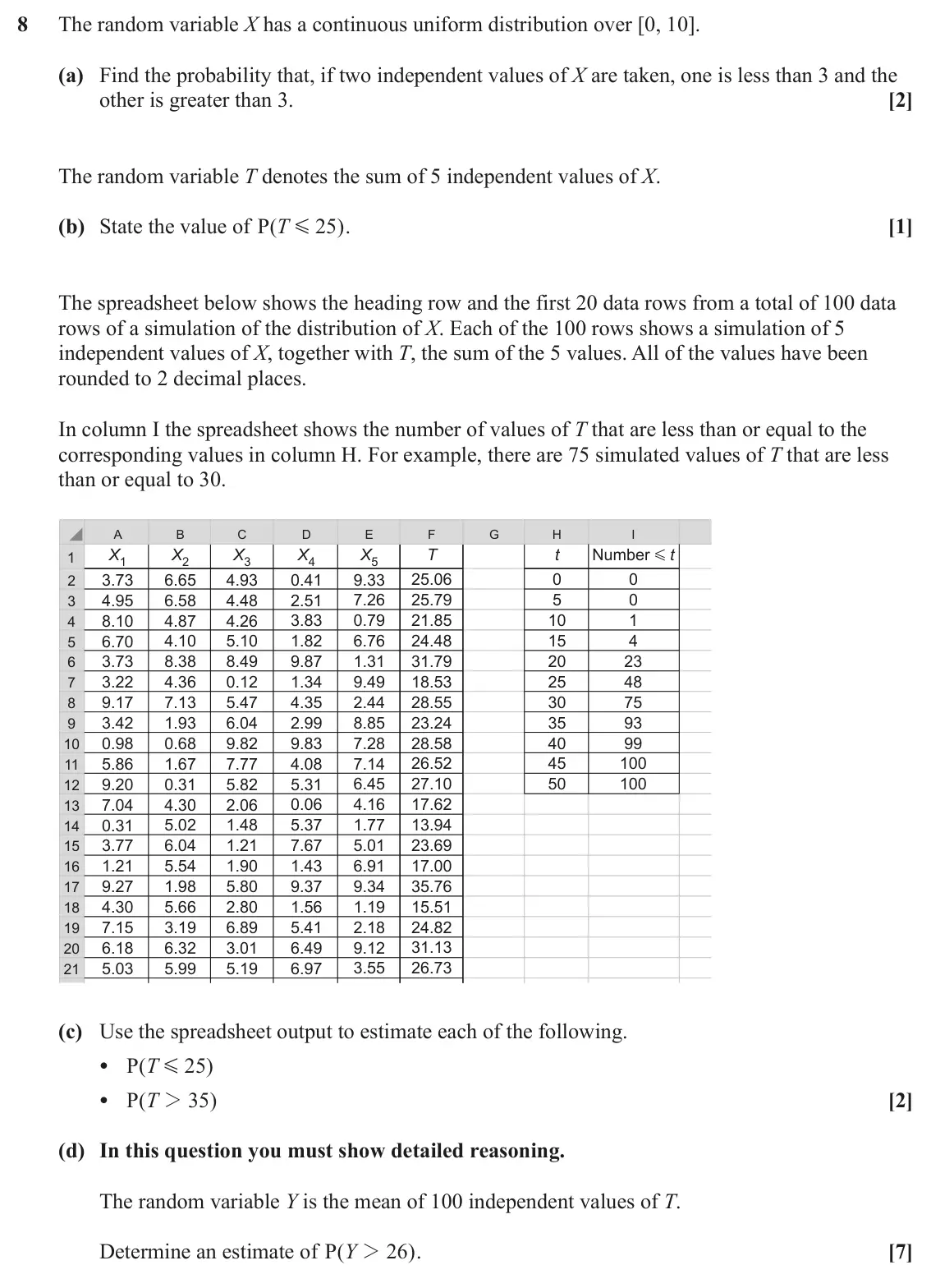 June 2023 Statistics Major, question 8: The random variable X has a continuous uniform distribution over [0, 10]. (a) Find the probability that, if two independent values of X are taken, one is less t