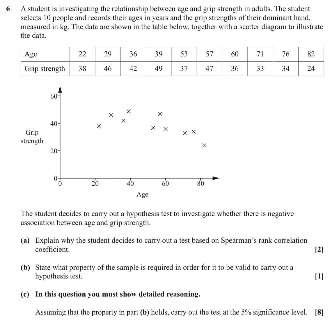 June 2024 Statistics Major, question 6: A student is investigating the relationship between age and grip strength in adults. The student selects 10 people and records their ages in years and the grip 