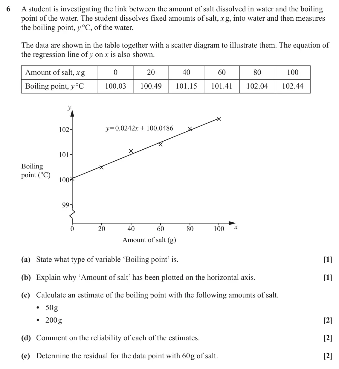 June 2025 Statistics Major, question 6: A student is investigating the link between the amount of salt dissolved in water and the boiling point of the water. The student dissolves fixed amounts of sal