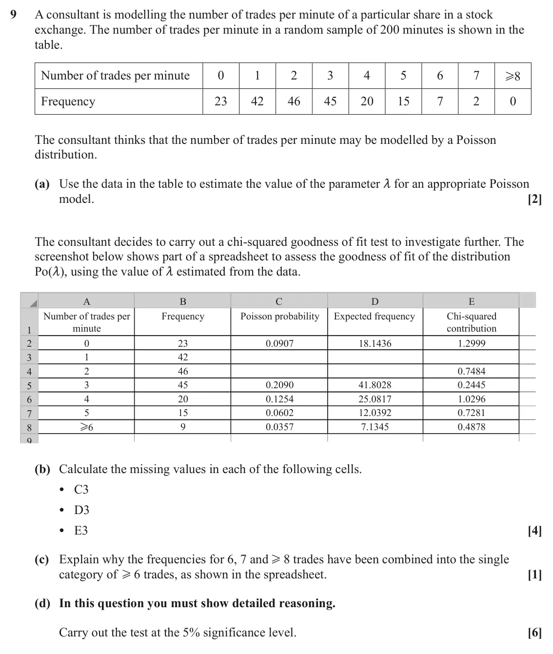 June 2025 Statistics Major, question 9: A consultant is modelling the number of trades per minute of a particular share in a stock exchange. The number of trades per minute in a random sample of 200 m