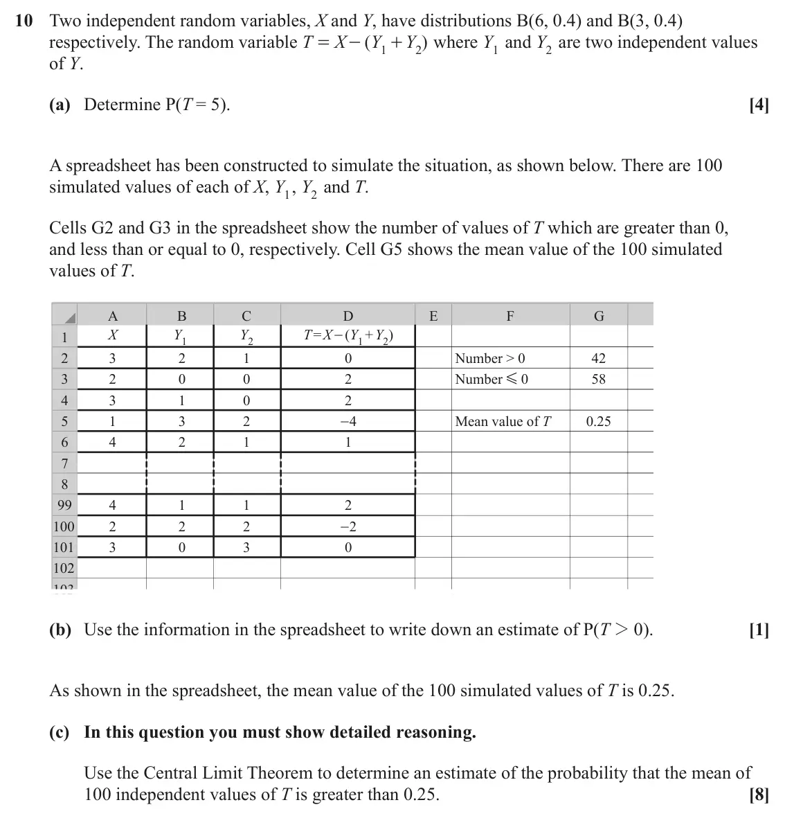 June 2025 Statistics Major, question 10: Two independent random variables, X and Y, have distributions B(6, 0.4) and B(3, 0.4) respectively. The random variable T X ( Y Y ) where Y1 and Y2 are two inde
