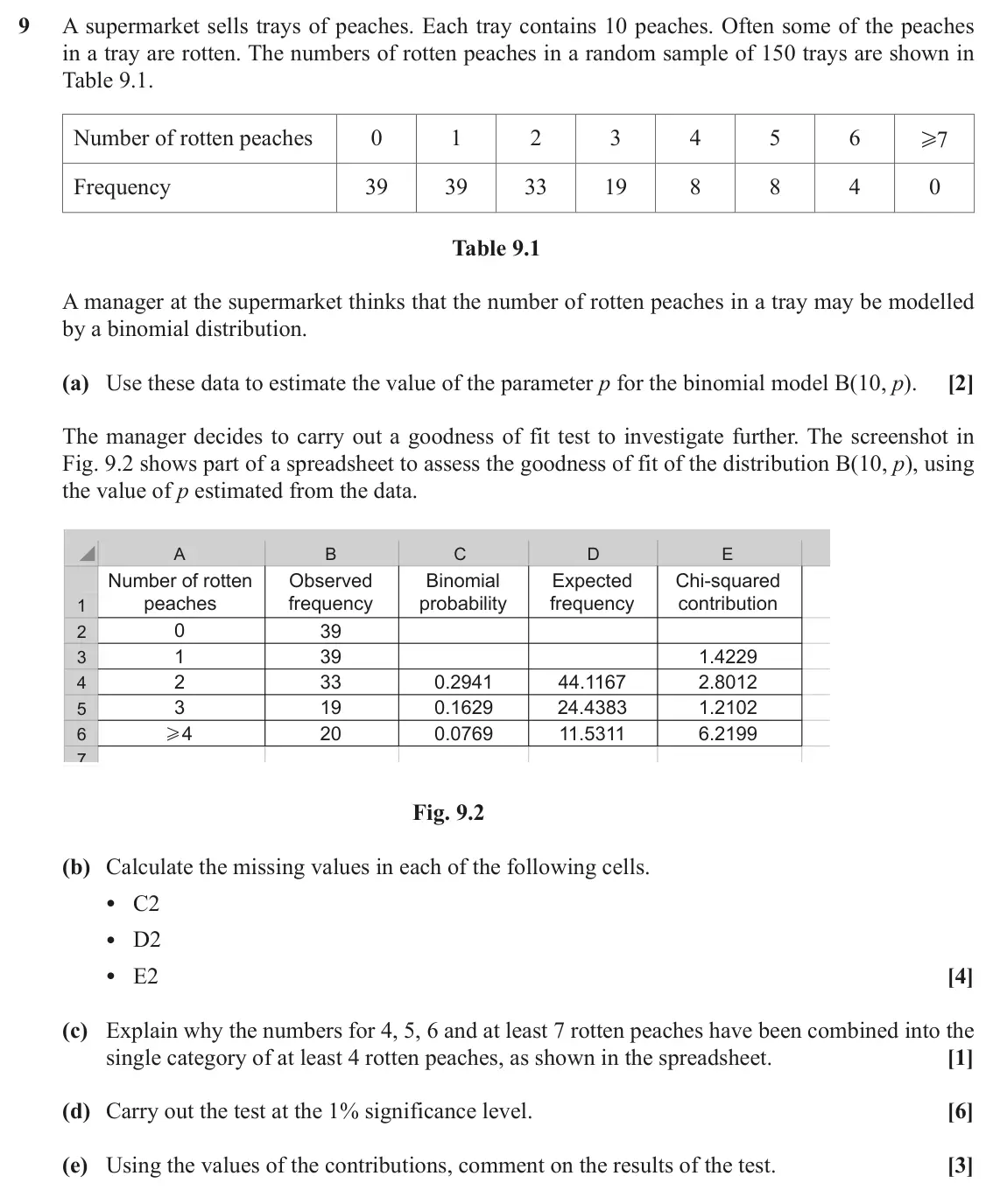 November 2020 Statistics Major, question 9: A supermarket sells trays of peaches. Each tray contains 10 peaches. Often some of the peaches in a tray are rotten. The numbers of rotten peaches in a random s