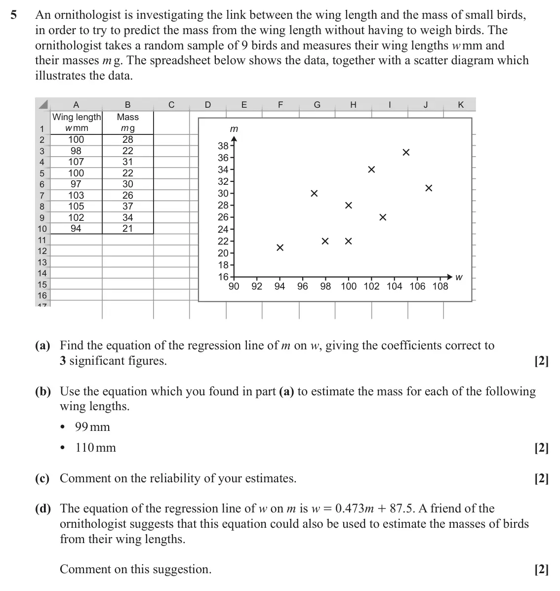 June 2023 Statistics Minor, question 5: An ornithologist is investigating the link between the wing length and the mass of small birds, in order to try to predict the mass from the wing length without