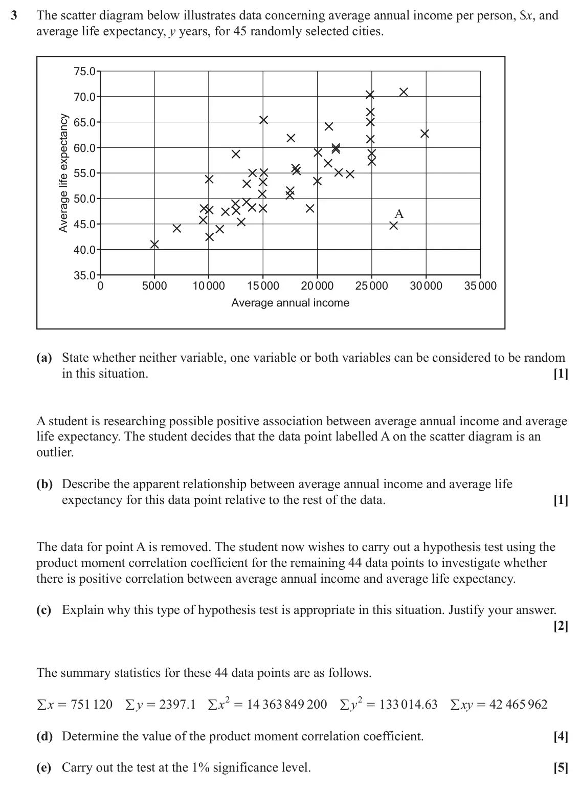 June 2024 Statistics Minor, question 3: The scatter diagram below illustrates data concerning average annual income per person, $x, and average life expectancy, y years, for 45 randomly selected citie