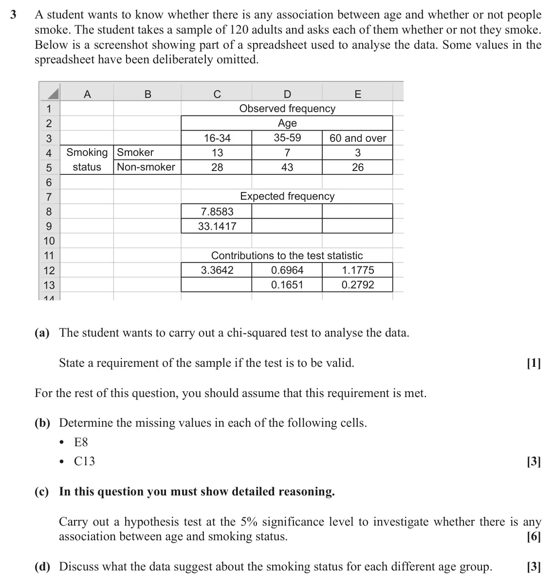 November 2021 Statistics Minor, question 3: A student wants to know whether there is any association between age and whether or not people smoke. The student takes a sample of 120 adults and asks each of 