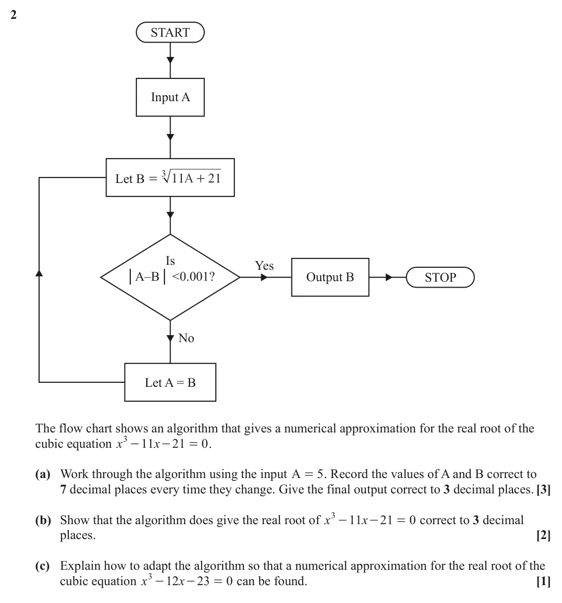 June 2022 Modelling with Algorithms, question 2: START Input A 3 Let B = 11A + 21 Is Yes │A–B│ <0.001? Output B STOP No Let A = B The flow chart shows an algorithm that gives a numerical approximation for the