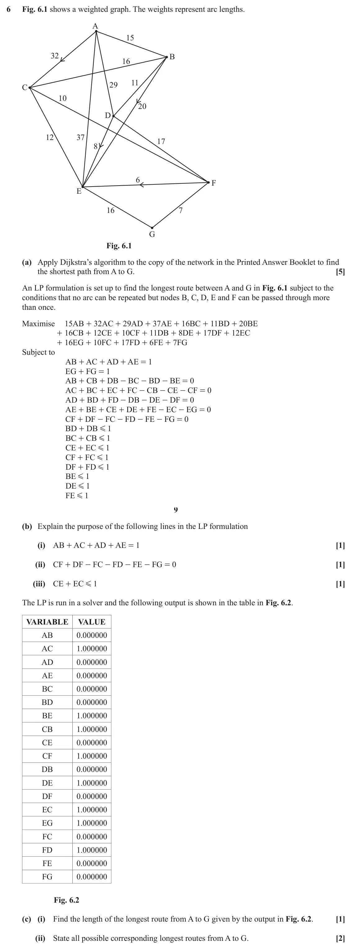 June 2022 Modelling with Algorithms, question 6: Fig. 6.1 shows a weighted graph. The weights represent arc lengths. A 15 32 B 16 11 29 C 10 20 D 12 37 17 8 6 F E 16 7 G Fig. 6.1 (a) Apply Dijkstra’s algorithm