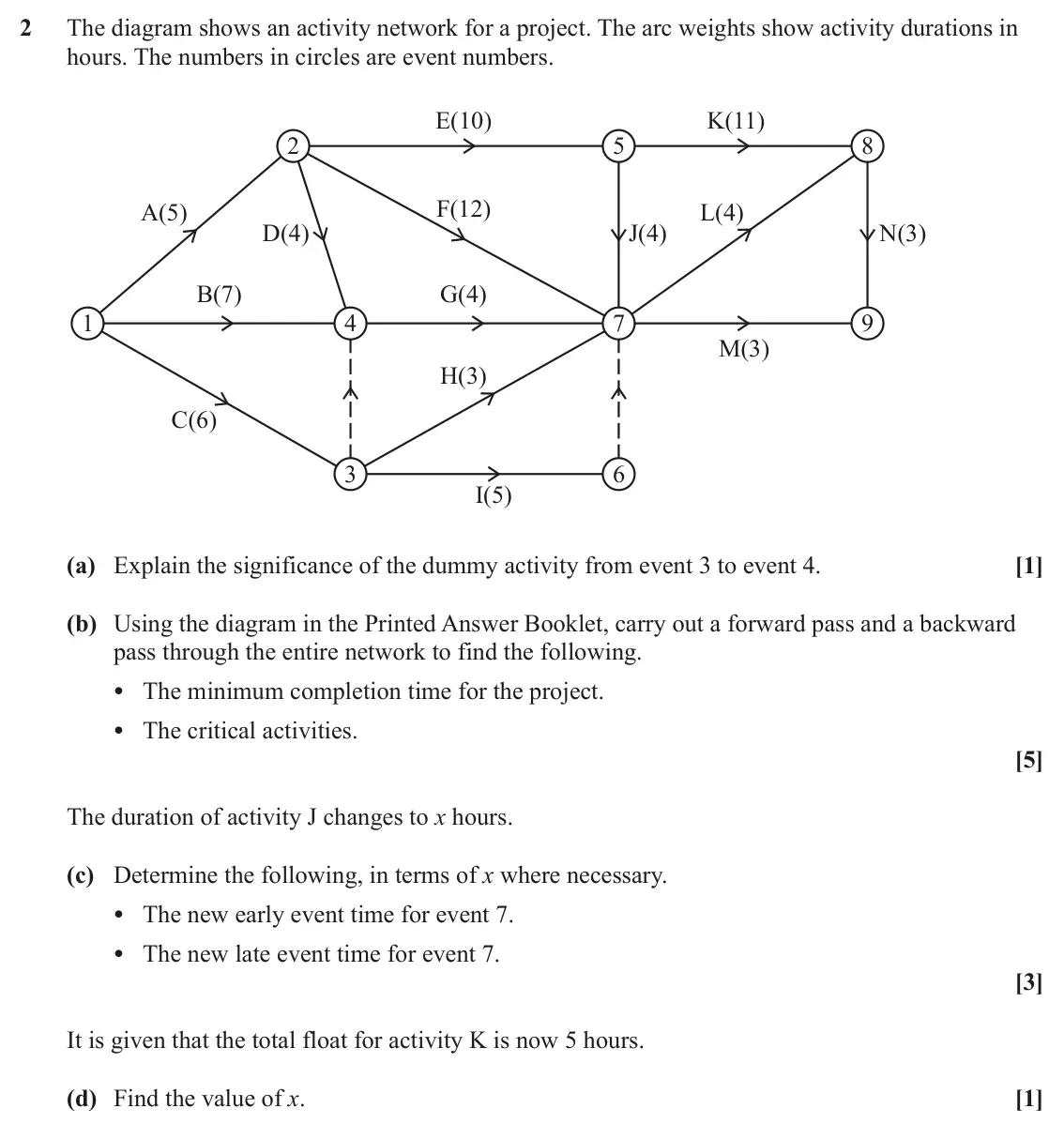 June 2023 Modelling with Algorithms, question 2: The diagram shows an activity network for a project. The arc weights show activity durations in hours. The numbers in circles are event numbers. E(10) K(11) 2 5