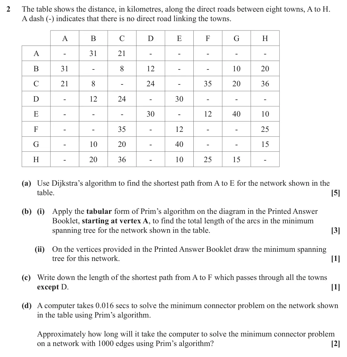 June 2024 Modelling with Algorithms, question 2: The table shows the distance, in kilometres, along the direct roads between eight towns, A to H. A dash (-) indicates that there is no direct road linking the t