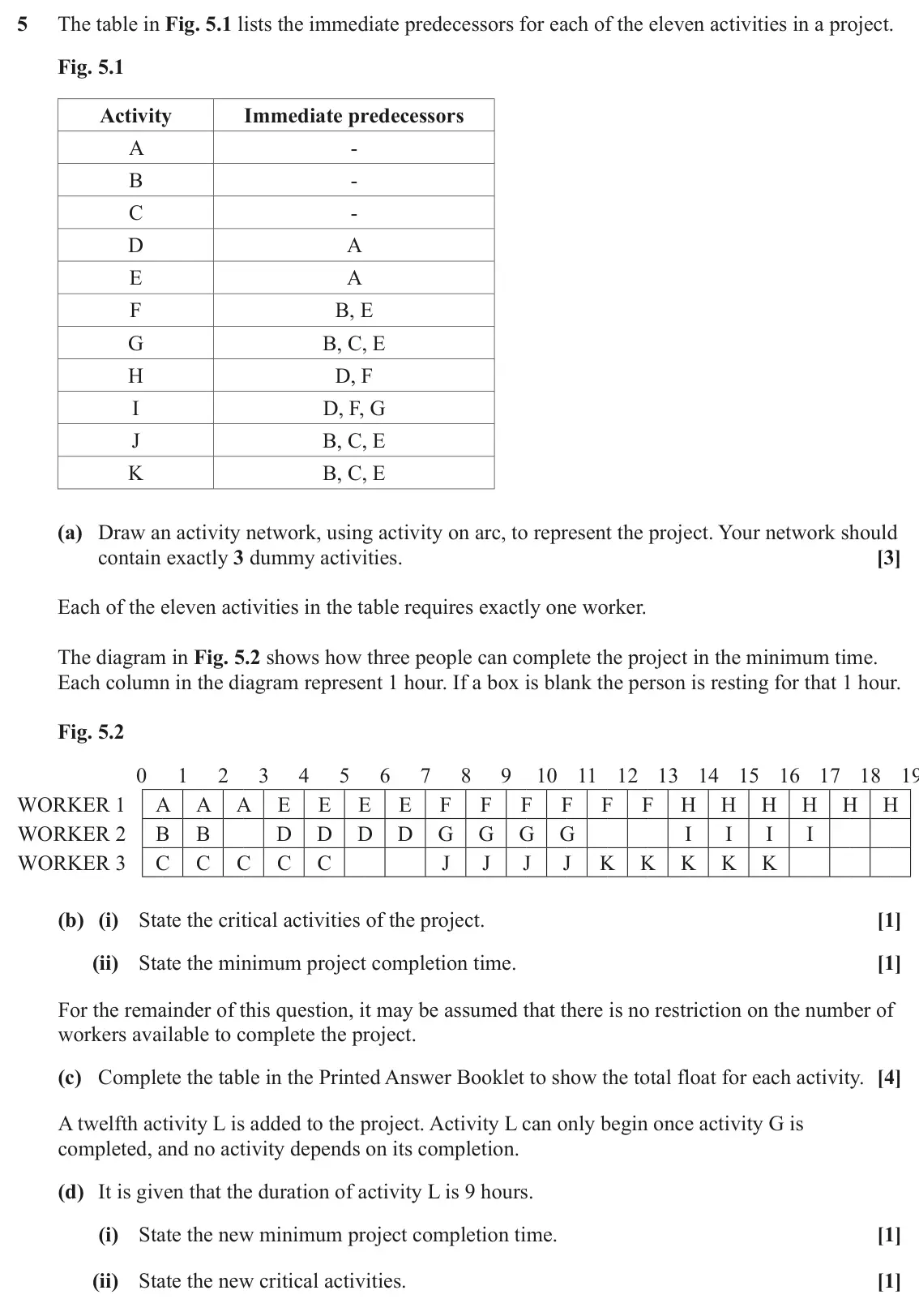 June 2024 Modelling with Algorithms, question 5: The table in Fig. 5.1 lists the immediate predecessors for each of the eleven activities in a project. Fig. 5.1 Activity Immediate predecessors A - B - C - D A 