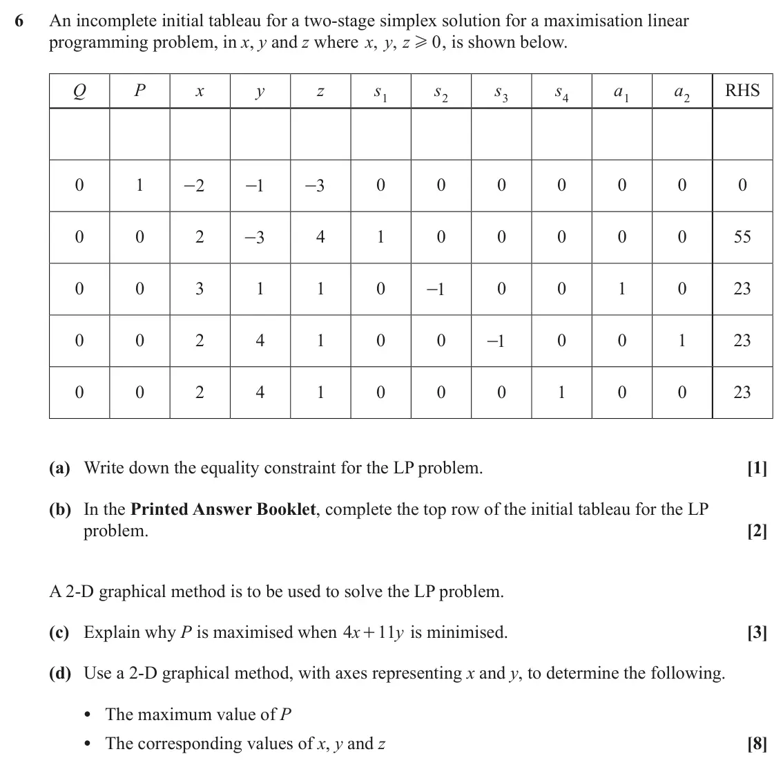 June 2025 Modelling with Algorithms, question 6: An incomplete initial tableau for a two-stage simplex solution for a maximisation linear programming problem, in x, y and z where , x y z , 0 , is shown below.