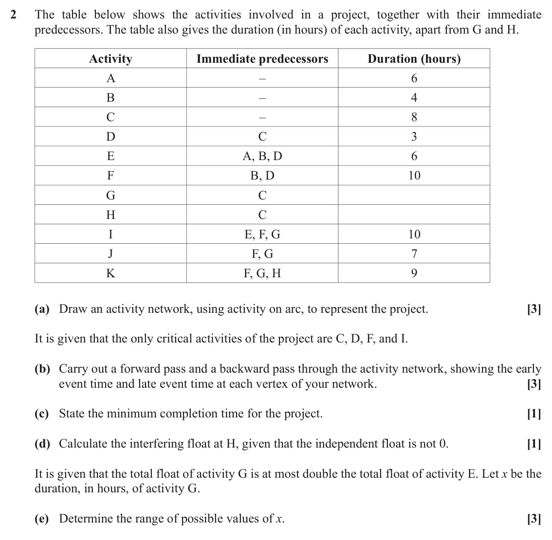 November 2021 Modelling with Algorithms, question 2: The table below shows the activities involved in a project, together with their immediate predecessors. The table also gives the duration (in hours) of each act