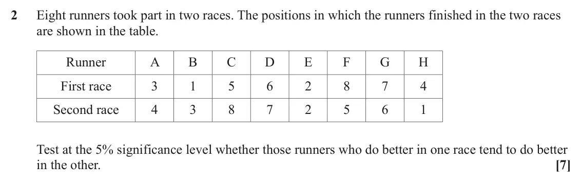 June 2022 AS Statistics, question 2: Eight runners took part in two races. The positions in which the runners finished in the two races are shown in the table. Runner A B C D E F G H First race 3 1