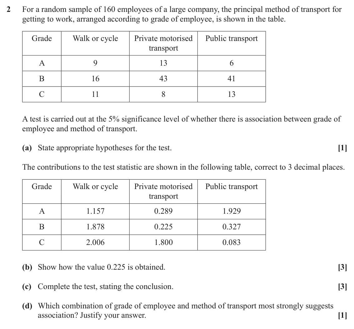June 2024 AS Statistics, question 2: For a random sample of 160 employees of a large company, the principal method of transport for getting to work, arranged according to grade of employee, is show