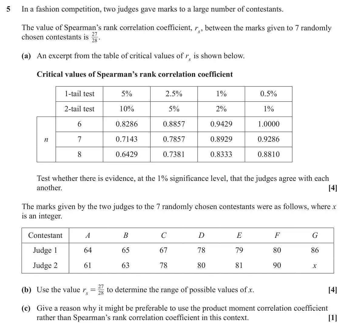 June 2024 AS Statistics, question 5: In a fashion competition, two judges gave marks to a large number of contestants. The value of Spearman’s rank correlation coefficient, rs, between the marks gi