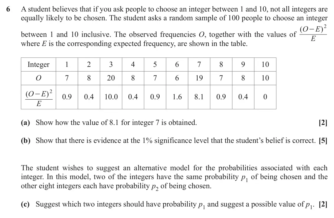 November 2021 AS Statistics, question 6: A student believes that if you ask people to choose an integer between 1 and 10, not all integers are equally likely to be chosen. The student asks a random sam