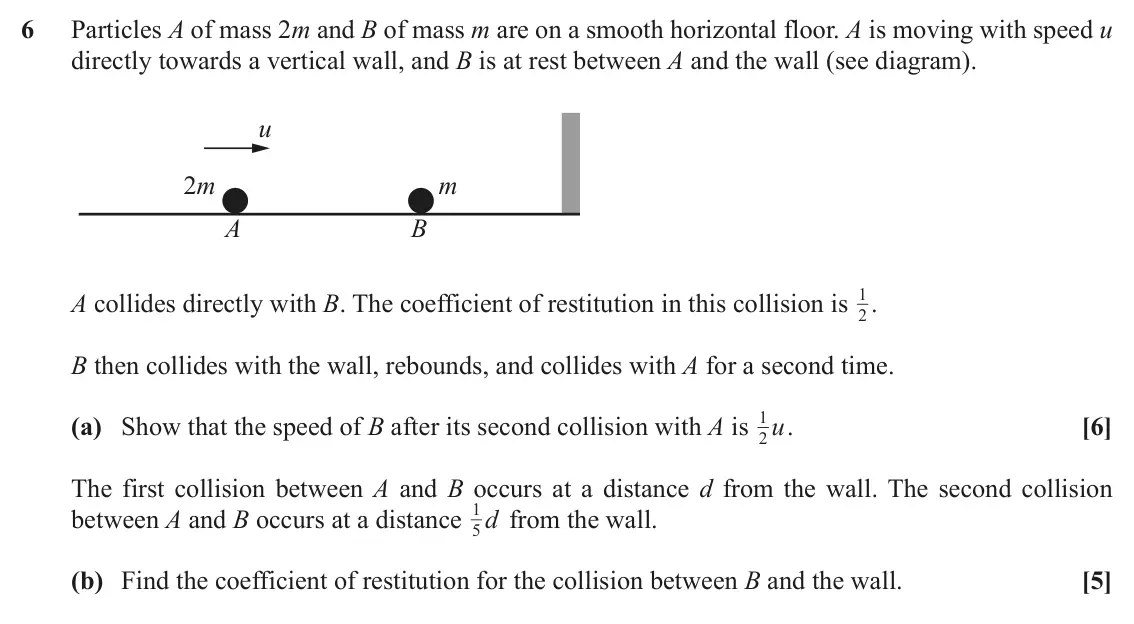 June 2019 AS Mechanics, question 6: Particles A of mass 2m and B of mass m are on a smooth horizontal floor. A is moving with speed u directly towards a vertical wall, and B is at rest between A a