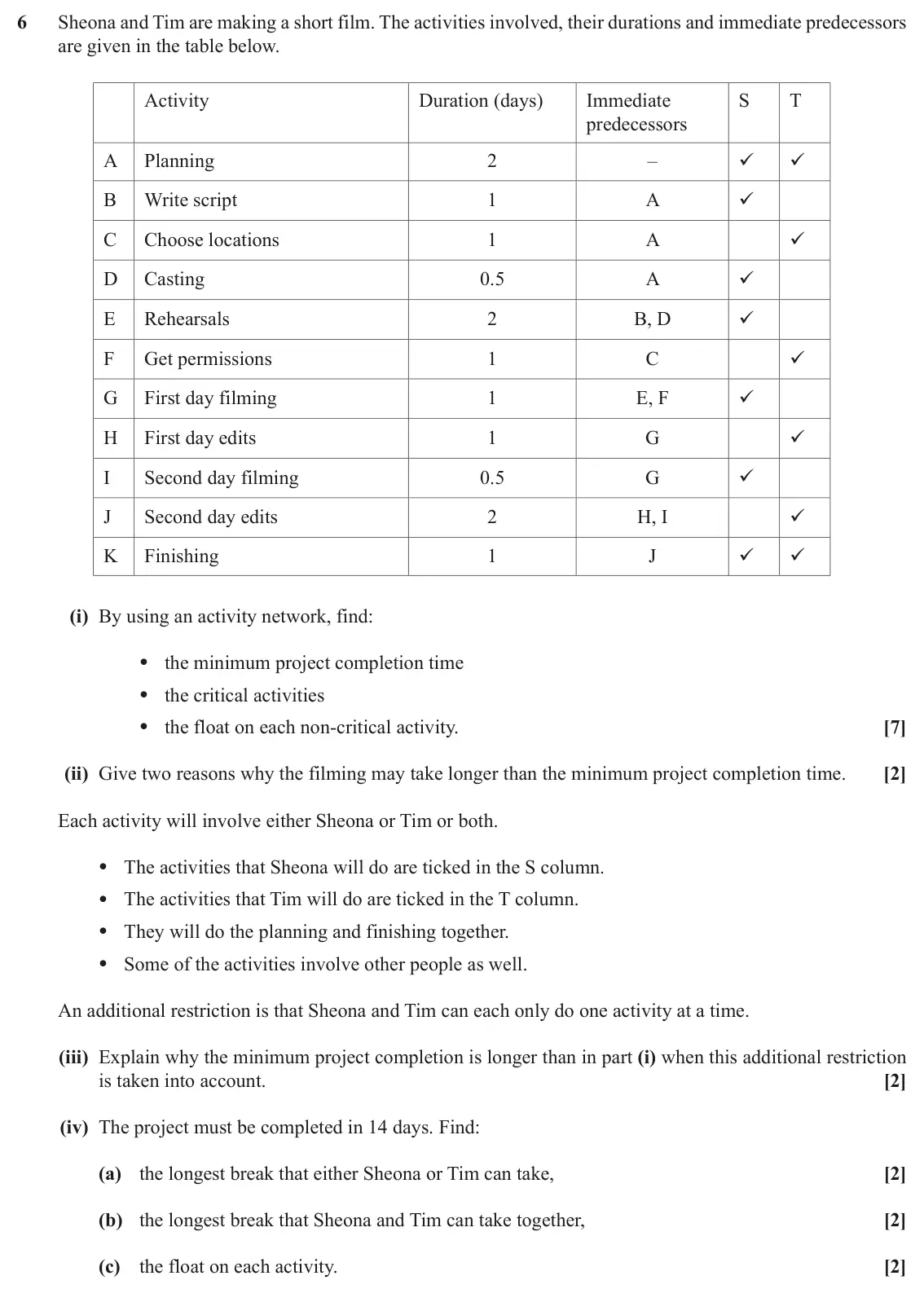 June 2018 AS Discrete Mathematics, question 6: Sheona and Tim are making a short film. The activities involved, their durations and immediate predecessors are given in the table below. Activity Duration (day
