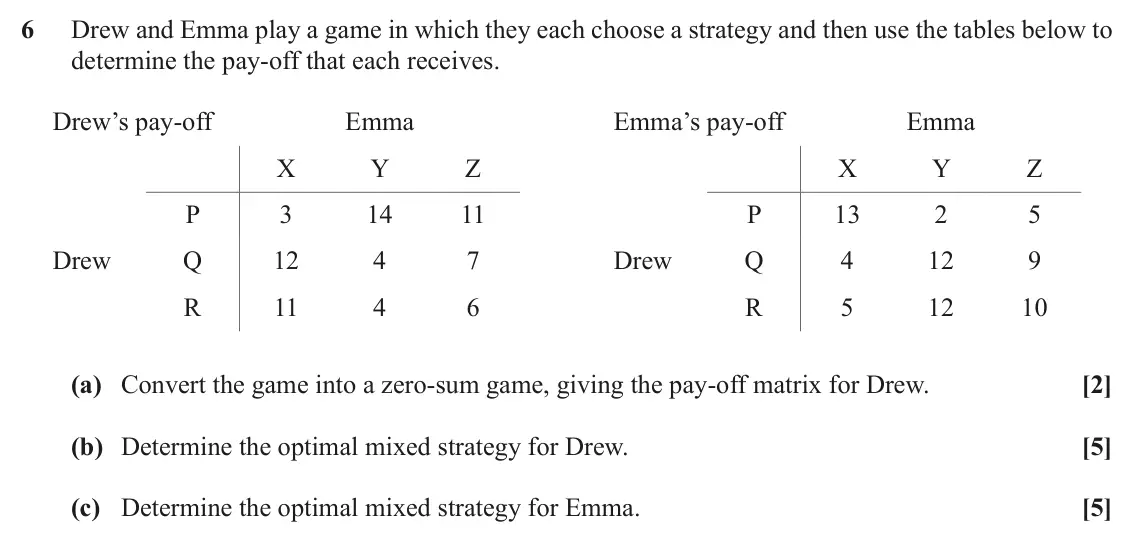 June 2019 AS Discrete Mathematics, question 6: Drew and Emma play a game in which they each choose a strategy and then use the tables below to determine the pay‑off that each receives. Drew’s pay‑off Emma Em