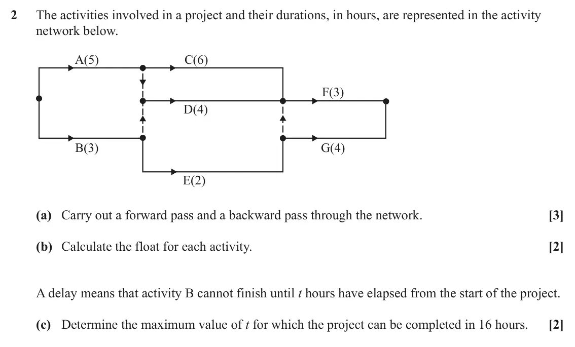 June 2022 AS Discrete Mathematics, question 2: The activities involved in a project and their durations, in hours, are represented in the activity network below. A(5) C(6) F(3) D(4) B(3) G(4) E(2) (a) Carry