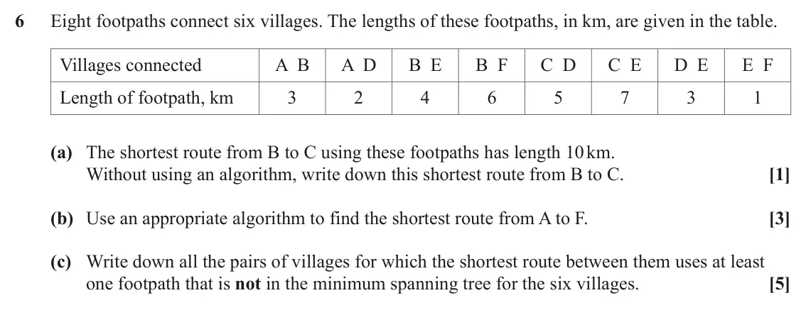 June 2022 AS Discrete Mathematics, question 6: Eight footpaths connect six villages. The lengths of these footpaths, in km, are given in the table. Villages connected A B A D B E B F C D C E D E E F Length o
