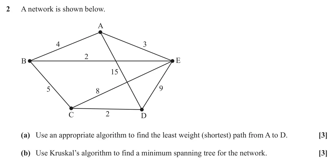 June 2023 AS Discrete Mathematics, question 2: A network is shown below. A 4 3 2 E B 15 9 5 8 2 C D (a) Use an appropriate algorithm to find the least weight (shortest) path from A to D. [3] (b) Use Kruskal’
