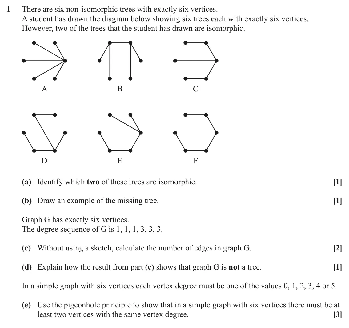June 2024 AS Discrete Mathematics, question 1: There are six non-isomorphic trees with exactly six vertices. A student has drawn the diagram below showing six trees each with exactly six vertices. However, t