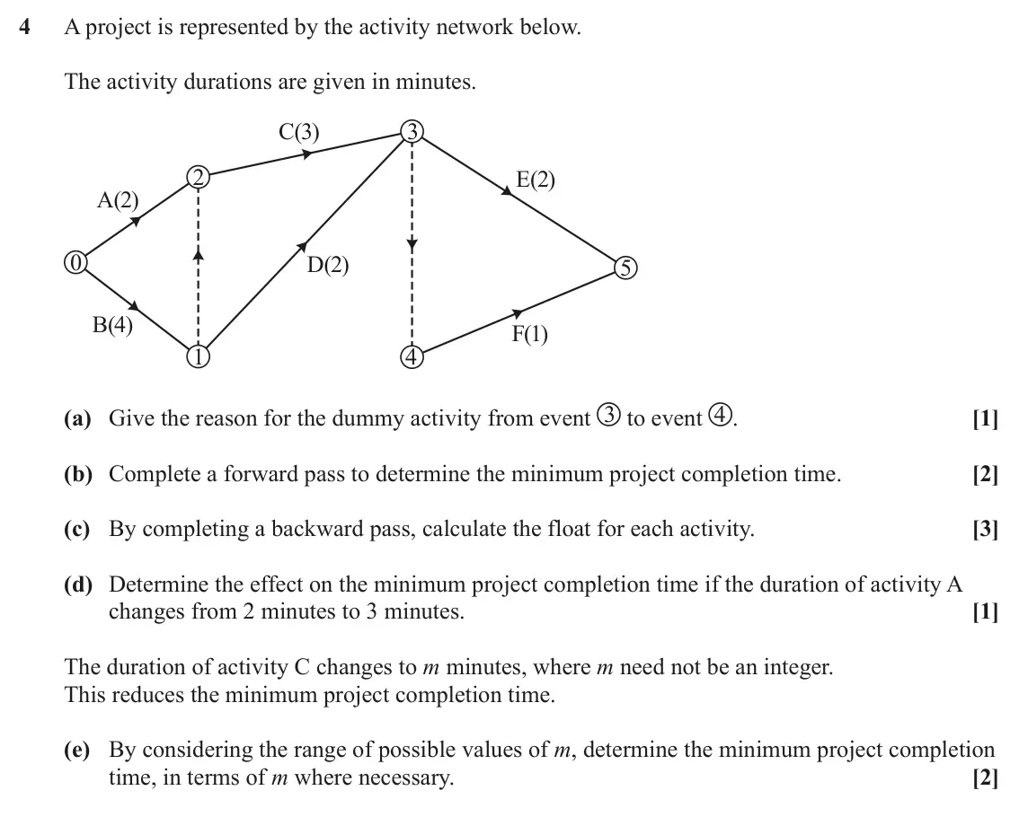 June 2024 AS Discrete Mathematics, question 4: A project is represented by the activity network below. The activity durations are given in minutes. C(3) 3 2 E(2) A(2) 0 D(2) 5 B(4) F(1) 1 4 (a) Give the reas