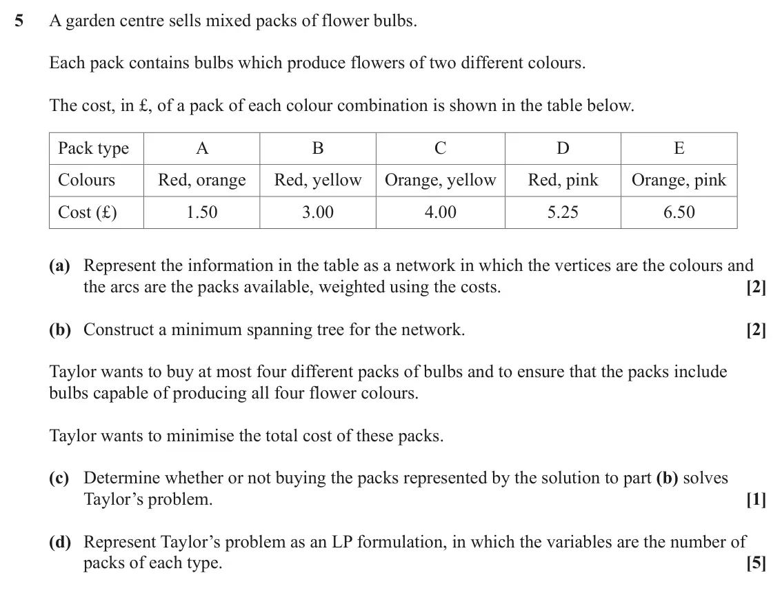 June 2024 AS Discrete Mathematics, question 5: A garden centre sells mixed packs of flower bulbs. Each pack contains bulbs which produce flowers of two different colours. The cost, in £, of a pack of each co