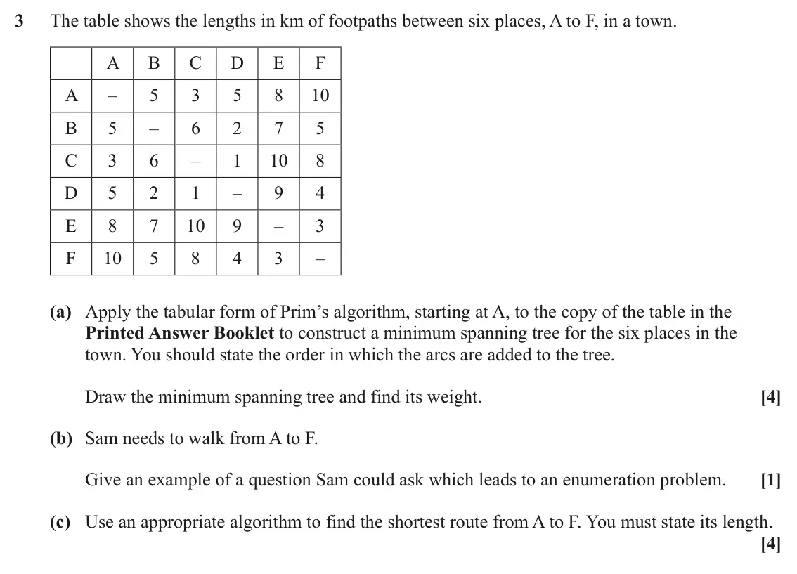 June 2025 AS Discrete Mathematics, question 3: The table shows the lengths in km of footpaths between six places, A to F, in a town. A B C D E F A – 5 3 5 8 10 B 5 – 6 2 7 5 C 3 6 – 1 10 8 D 5 2 1 – 9 4 E 8 