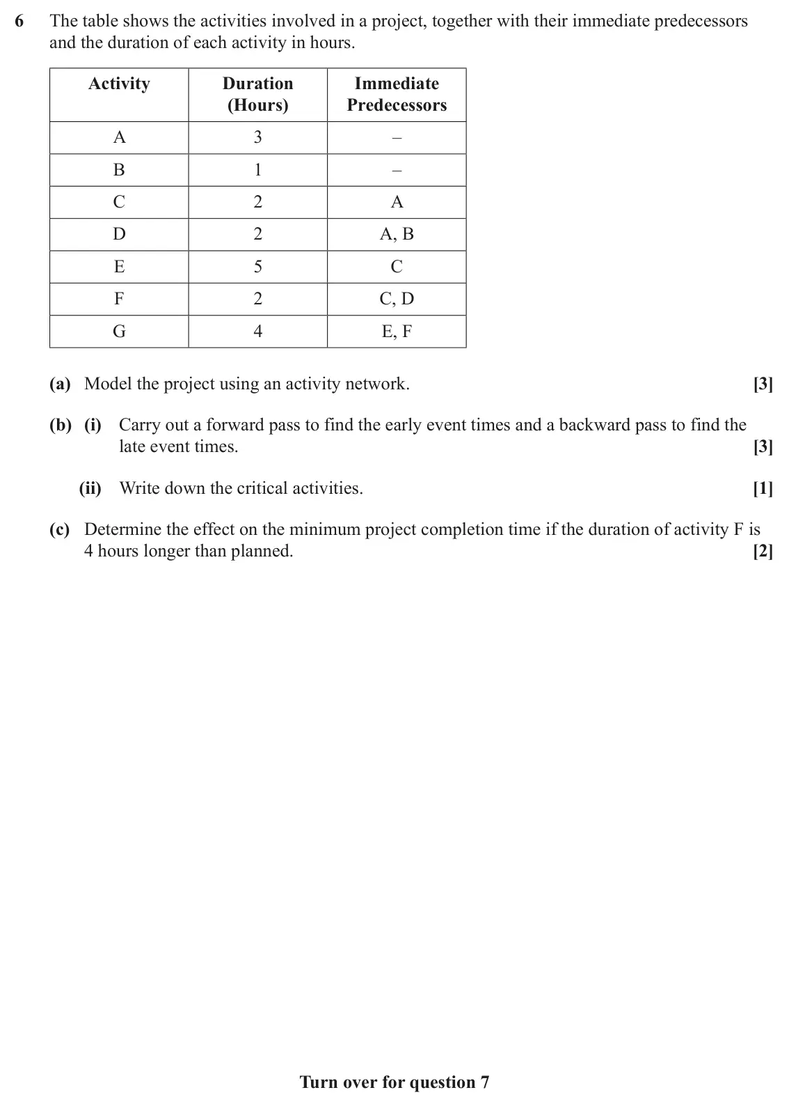 June 2025 AS Discrete Mathematics, question 6: The table shows the activities involved in a project, together with their immediate predecessors and the duration of each activity in hours. Activity Duration I