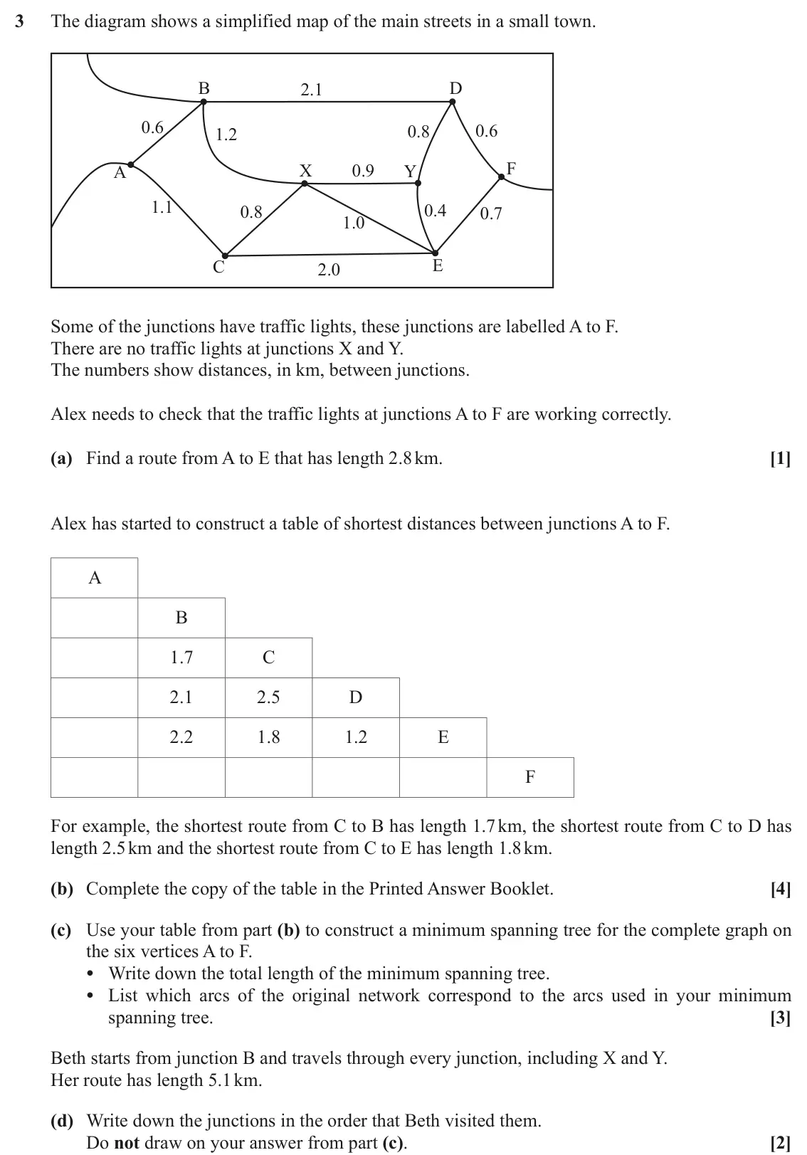 November 2021 AS Discrete Mathematics, question 3: The diagram shows a simplified map of the main streets in a small town. B 2.1 D 0.6 0.8 0.6 1.2 F X 0.9 A Y 1.1 0.4 0.8 0.7 1.0 E C 2.0 Some of the junctions ha